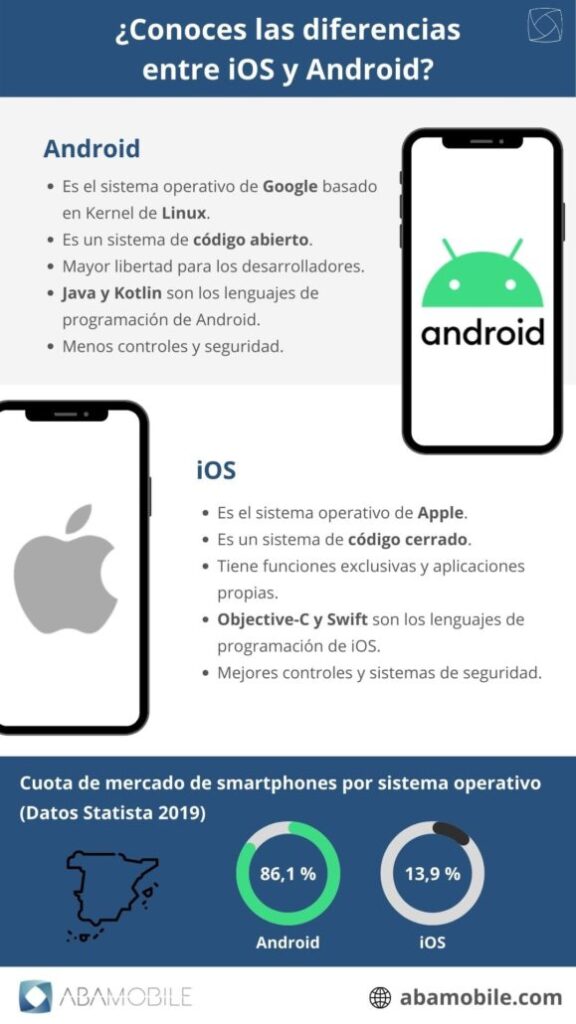 Comparación de Android e iOS para fotografía 1 comparacion de android e ios para fotografia