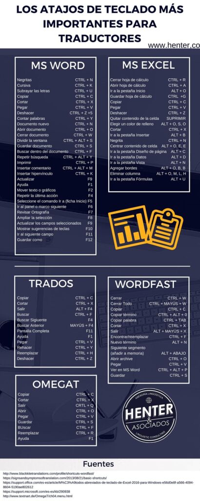 Ideas innovadoras para atajos de teclado en Windows 1 ideas innovadoras para atajos de teclado en windows